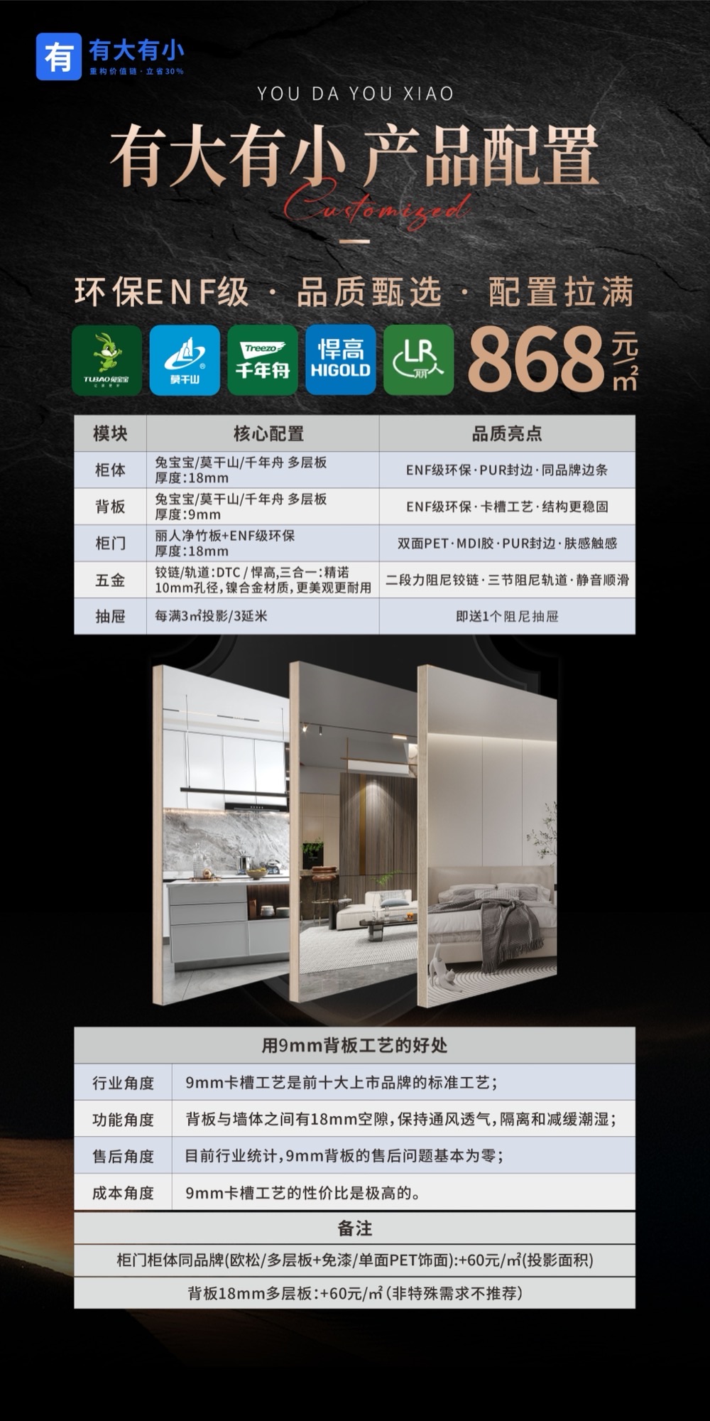 产品配置海报（868 元/㎡）