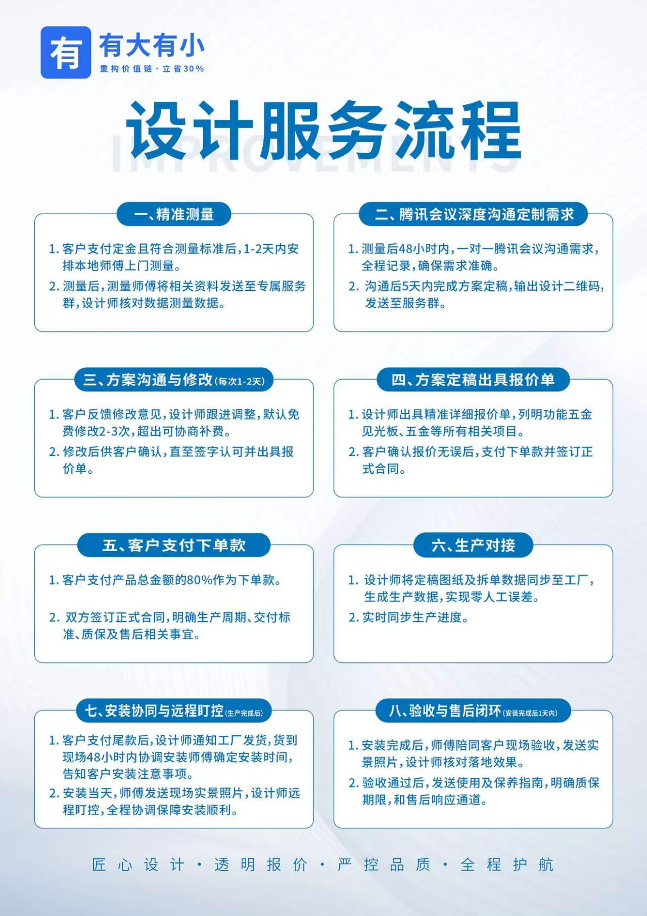 设计服务流程