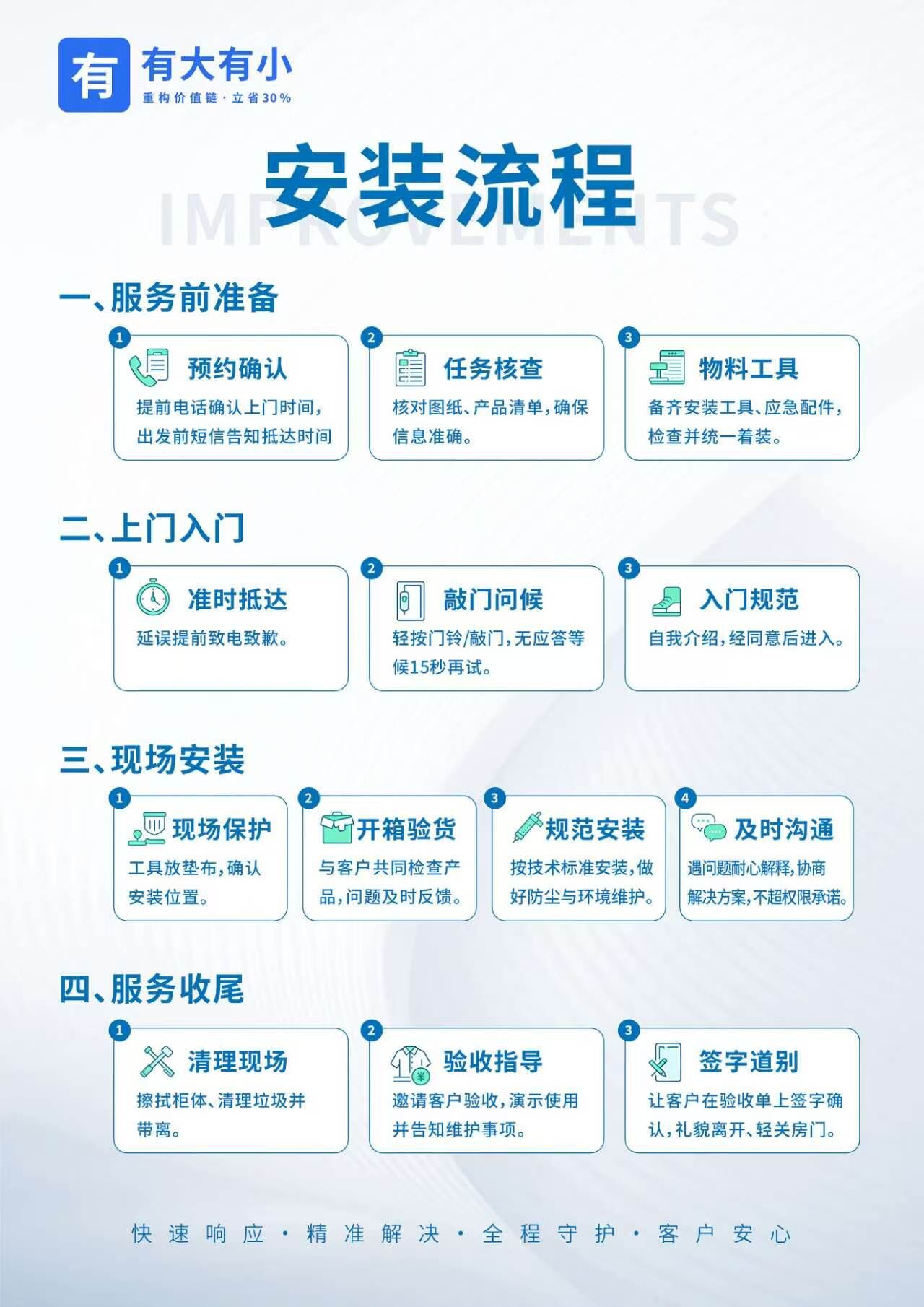 安装流程