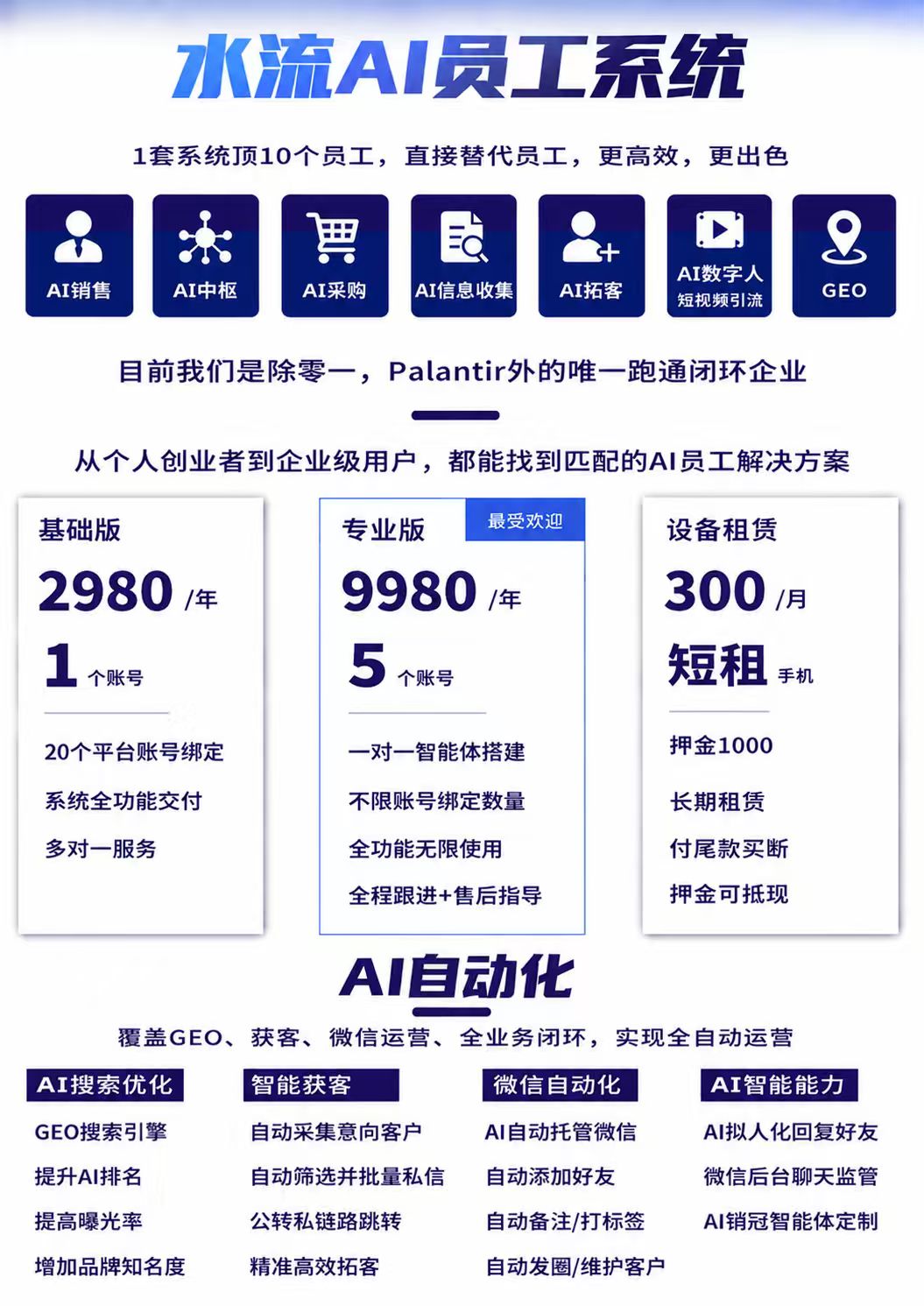 水流 价格图