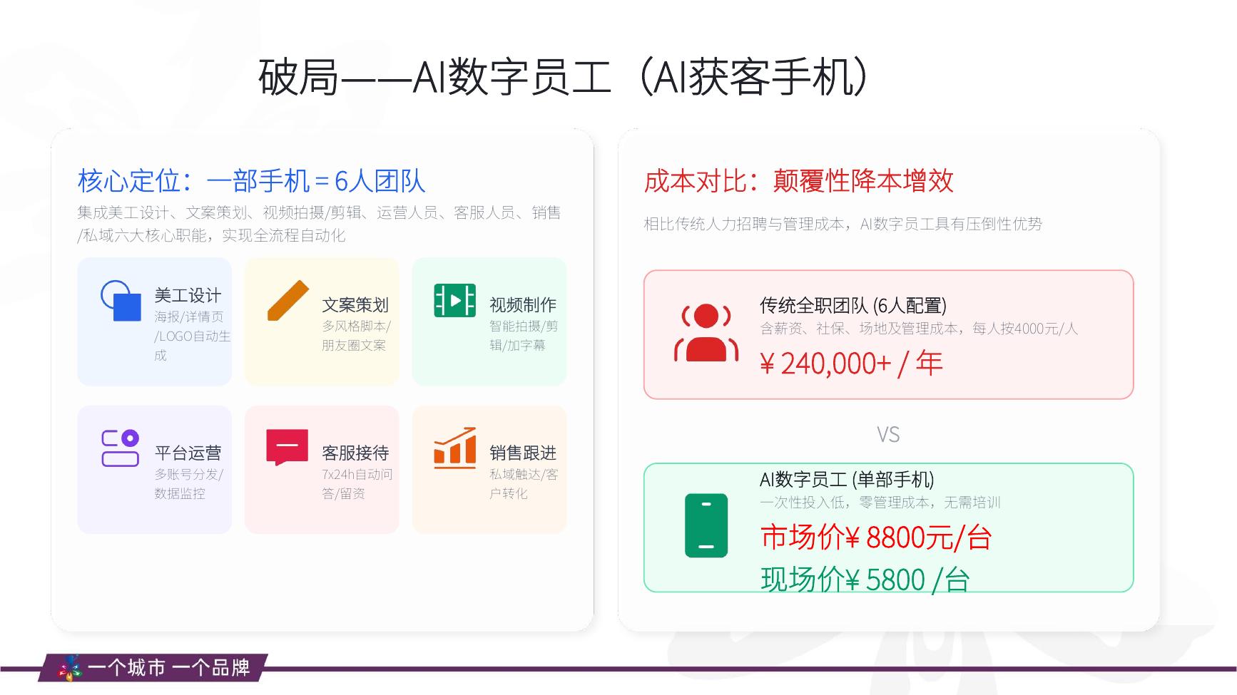 心动定价页