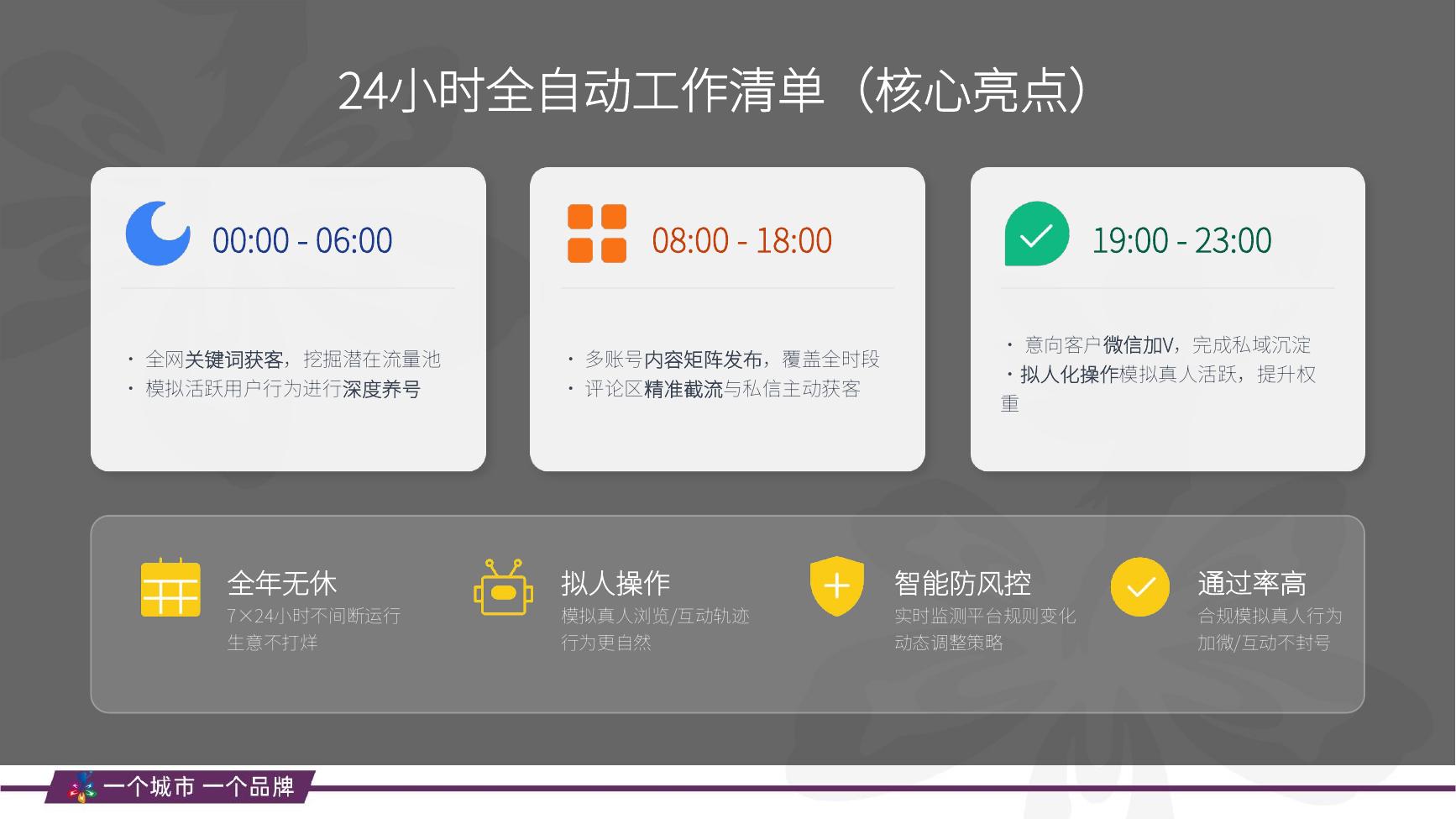 心动24小时工作清单