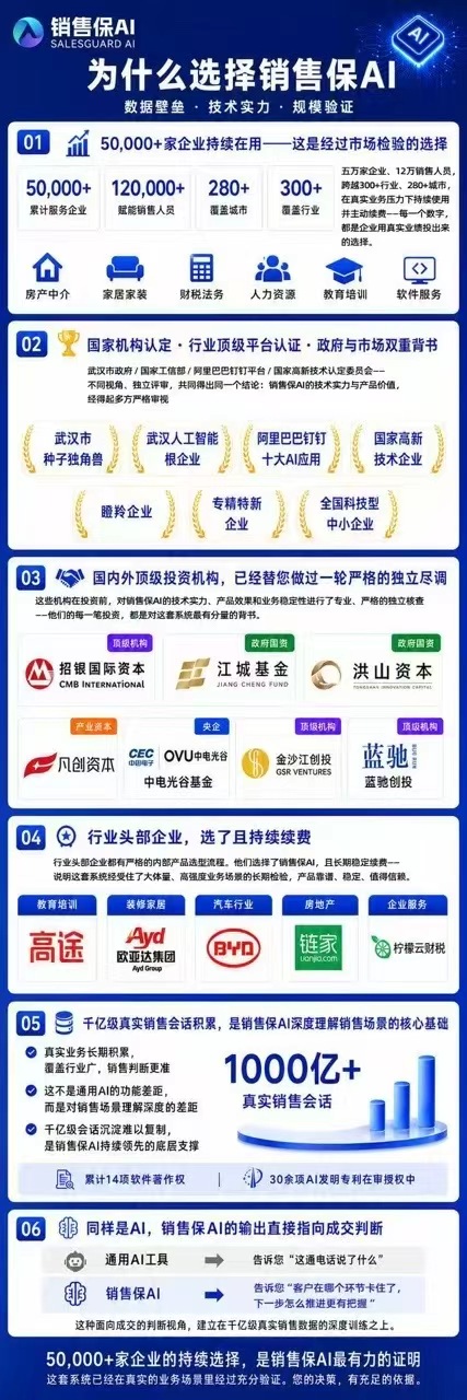 销售保AI资质长图