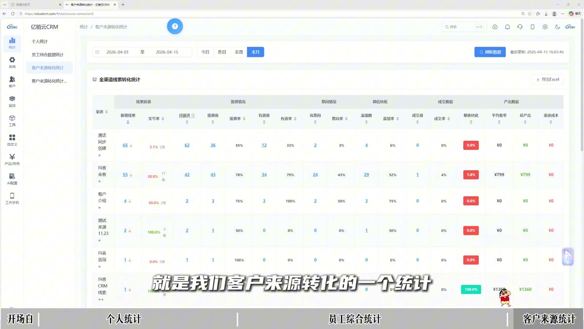 全渠道线索转化统计