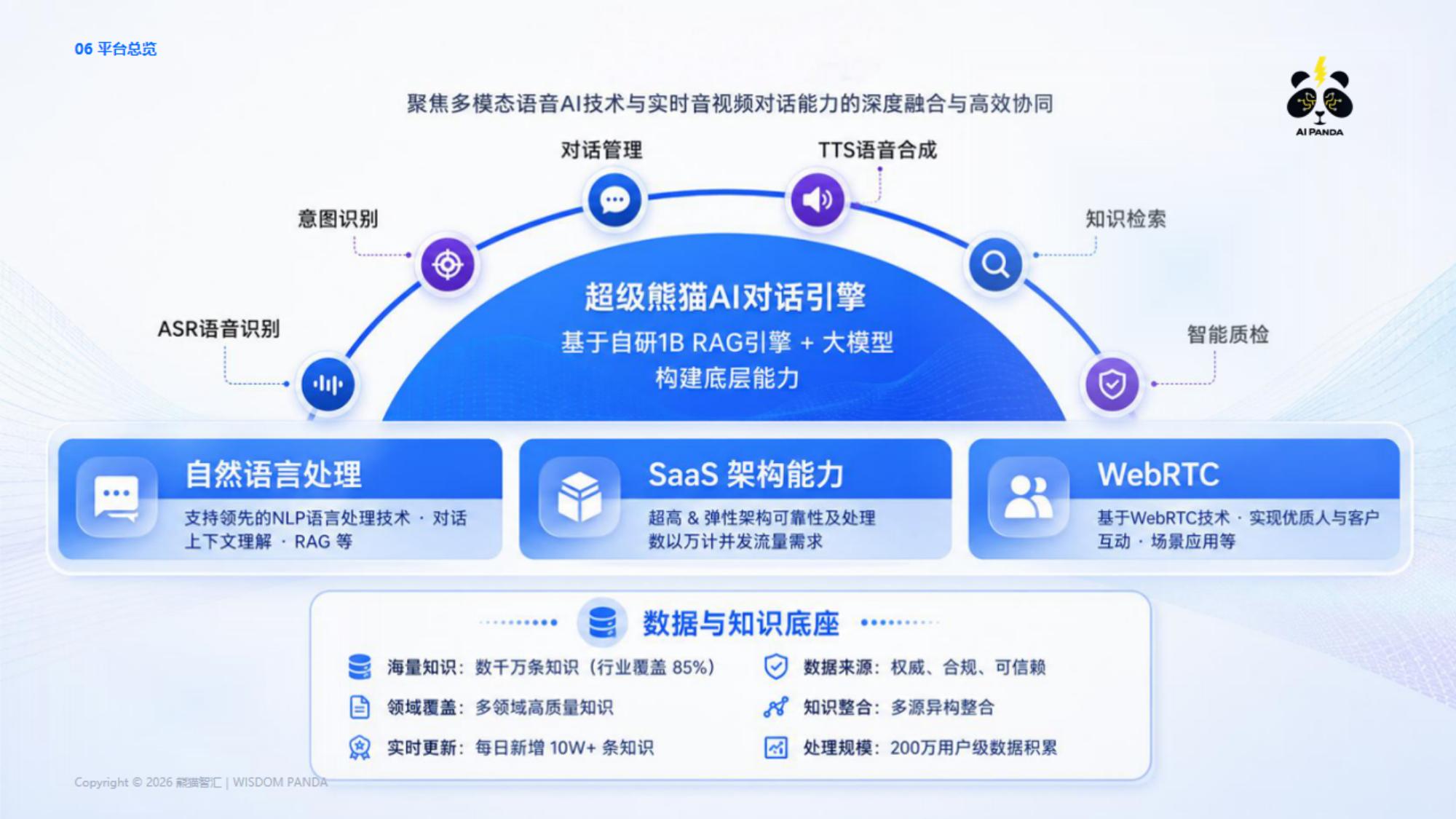 熊猫智汇平台总览