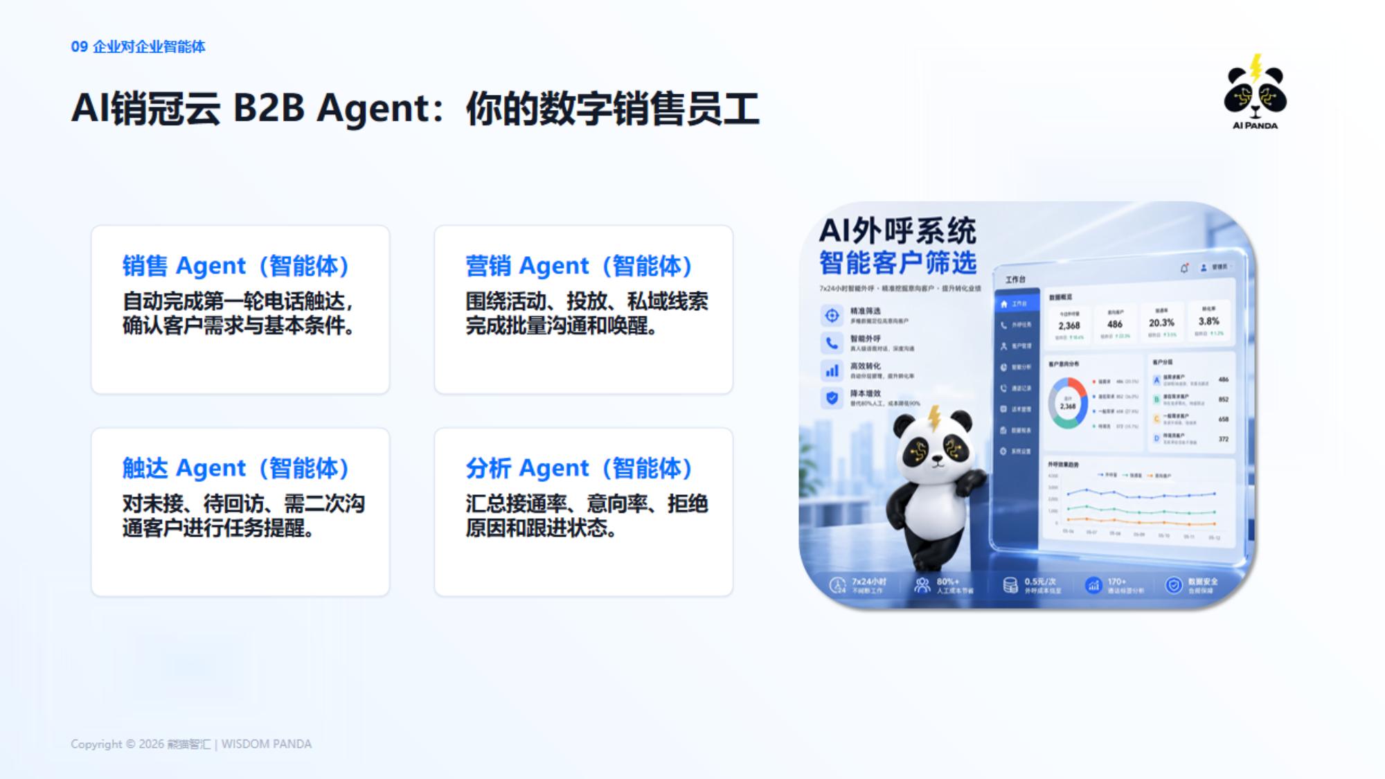 AI销冠云 B2B Agent