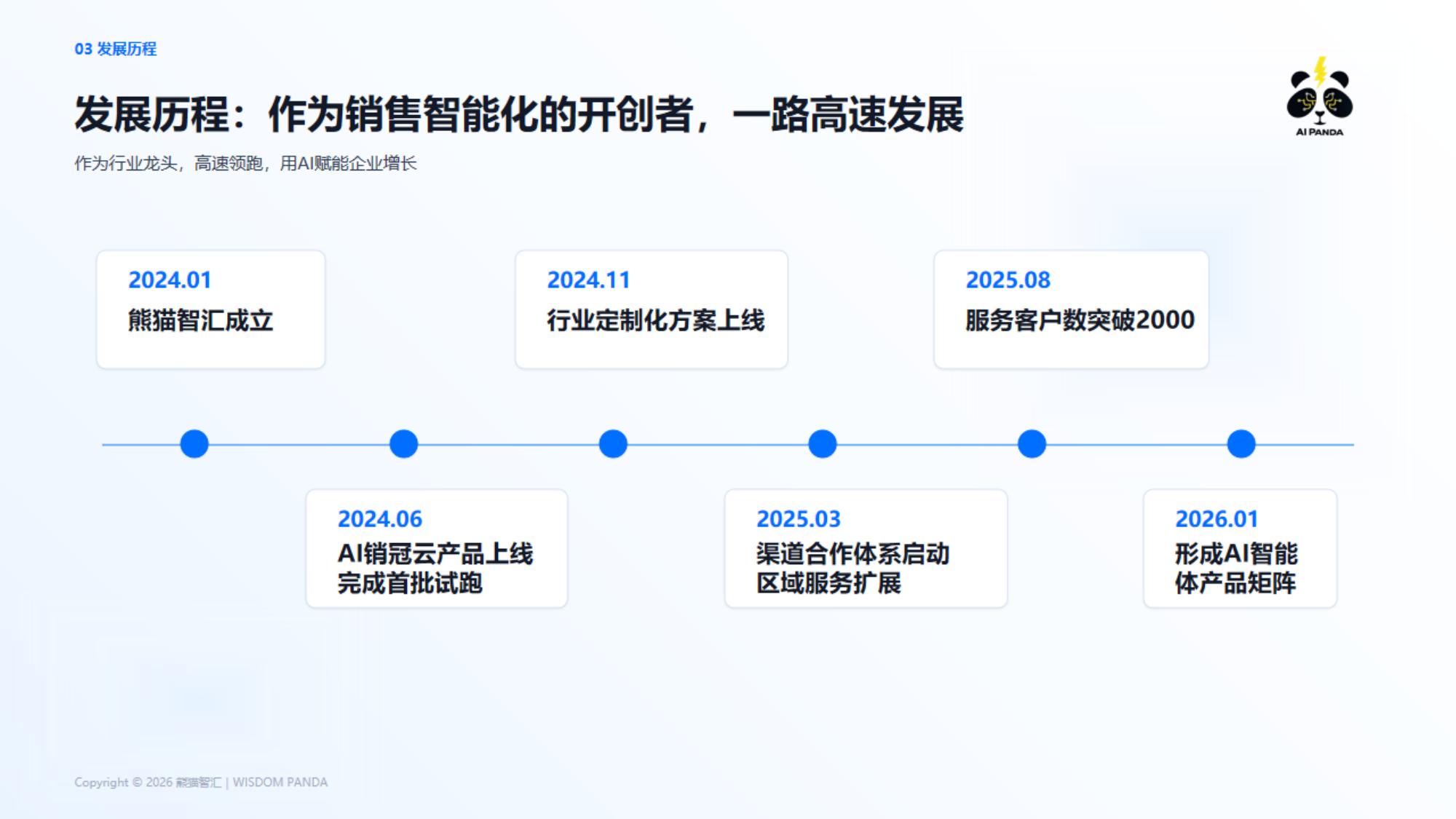 发展历程