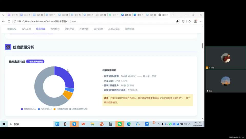 线索质量分析